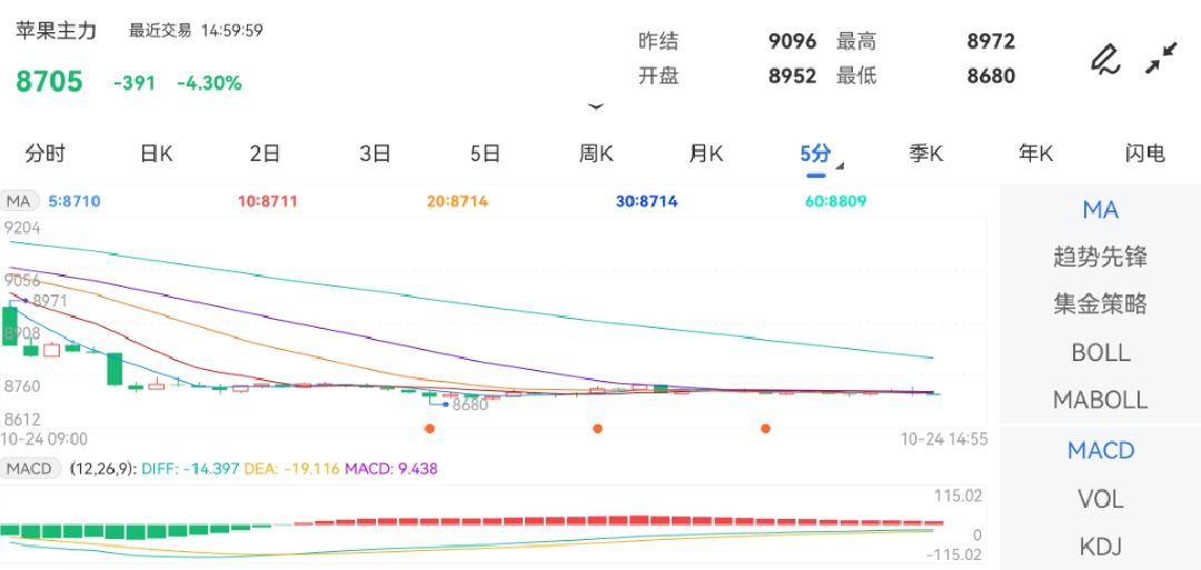 市场的相对支撑延续？大宗商品基金有哪些