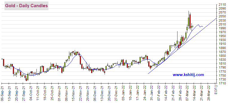 苯乙烯价格走势图纽约商品交易所(COMEX)4月交割的黄金期货价格周四收盘上涨12.20美元