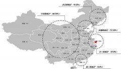 期货的分类专业提供产业规划、产业申报、产业升级转型、产业园区规划、可行性报告等领域解决方案