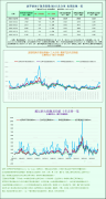 原油期货最新价格仅印度尼西亚煤炭运输设法弥补了平静的影响