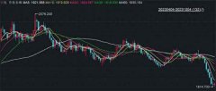 国内黄金大幅下跌恒指期货平台