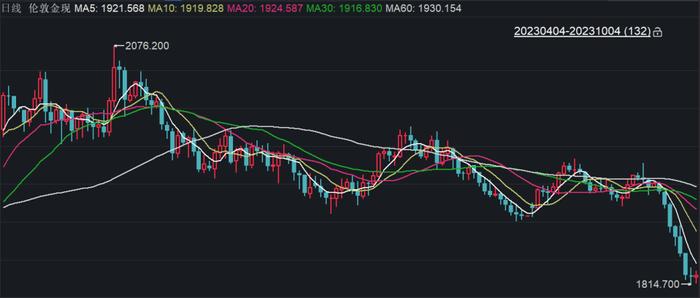 近期到过的低价是七八月份的450（元）基础价2023年10月27日