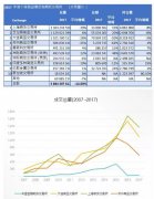 上证50ETF期权上市近4年时间大宗商品走势