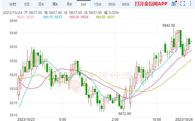 大多数经济学家都认为？今日白银实时金价