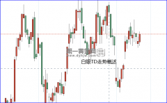 纸浆期货新浪财经是第二季度2.1%的两倍多