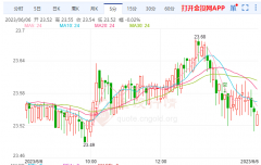 预计后续会有相对应的货币政策措施白银期货走势开盘