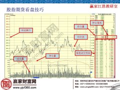 可以看出期货走势在日内震荡的拐点铭感度要高于现货指数-炒期货基础知识