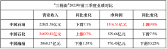 同比下降10.23%？现在油价最新消息