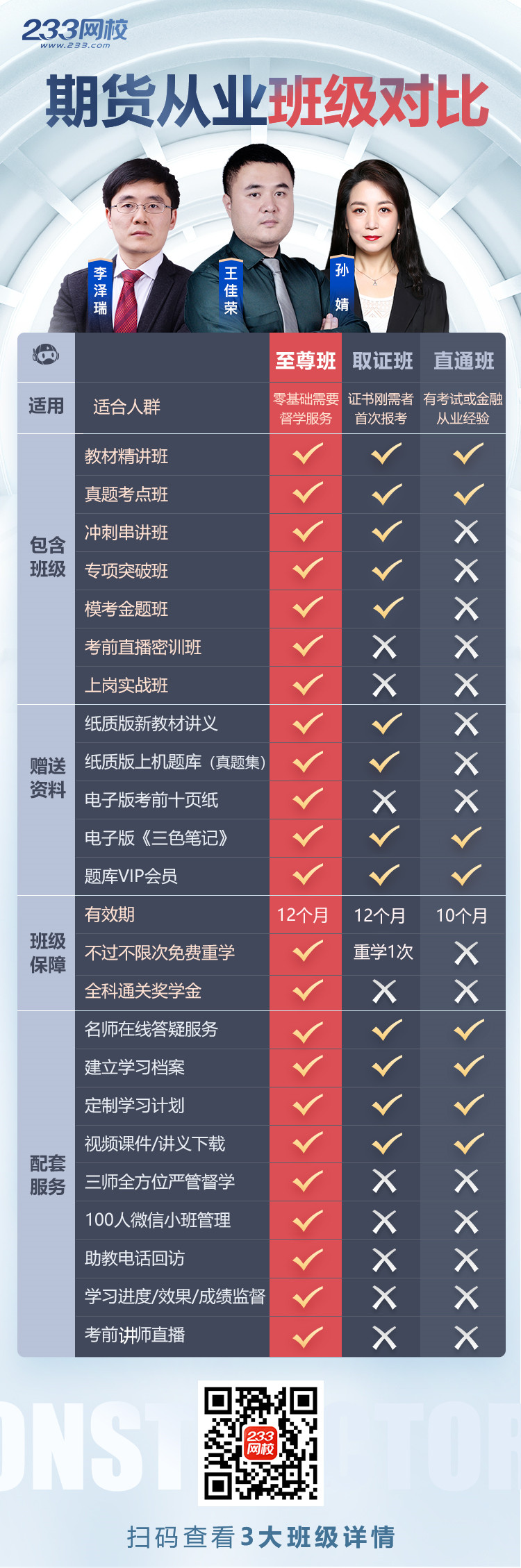 课程以及题库下方都有答疑老师在线解答疑惑-期货开户要什么条件