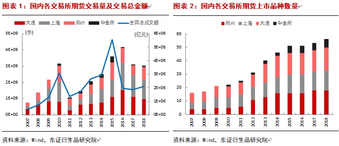 留存现金的补充收益期货白银交易时间