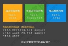 如果一些投资者持有“内幕消息”被允许参与交易后—期货市场开户