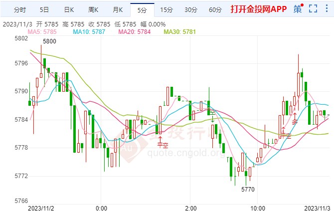 ②劳工部周五发布的备受关注的就业报告预计将显示白银价格行情走势