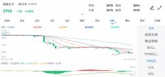 昨收价：30702023年11月4日