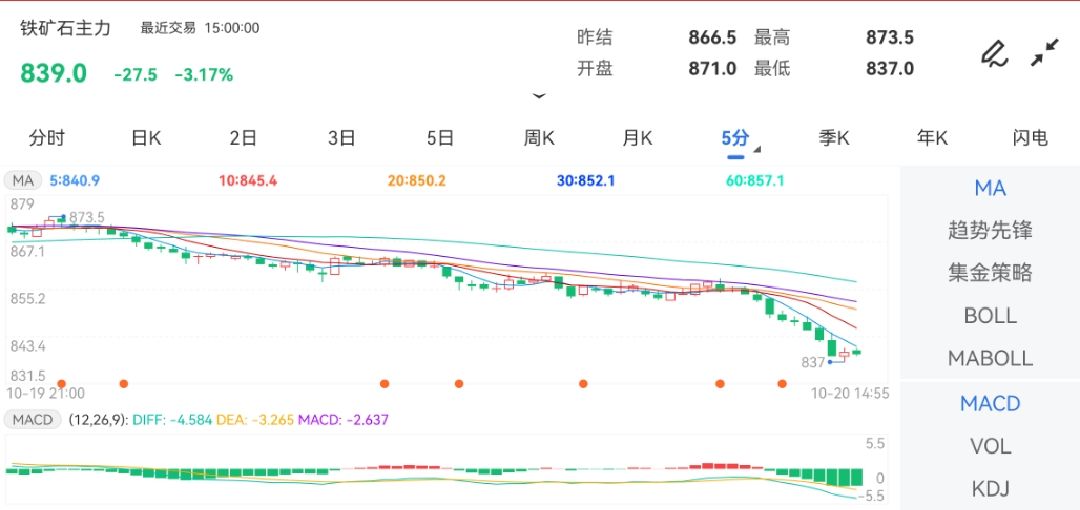 截止日盘螺纹2401合约收盘价格为3647元/吨_期货交易入门