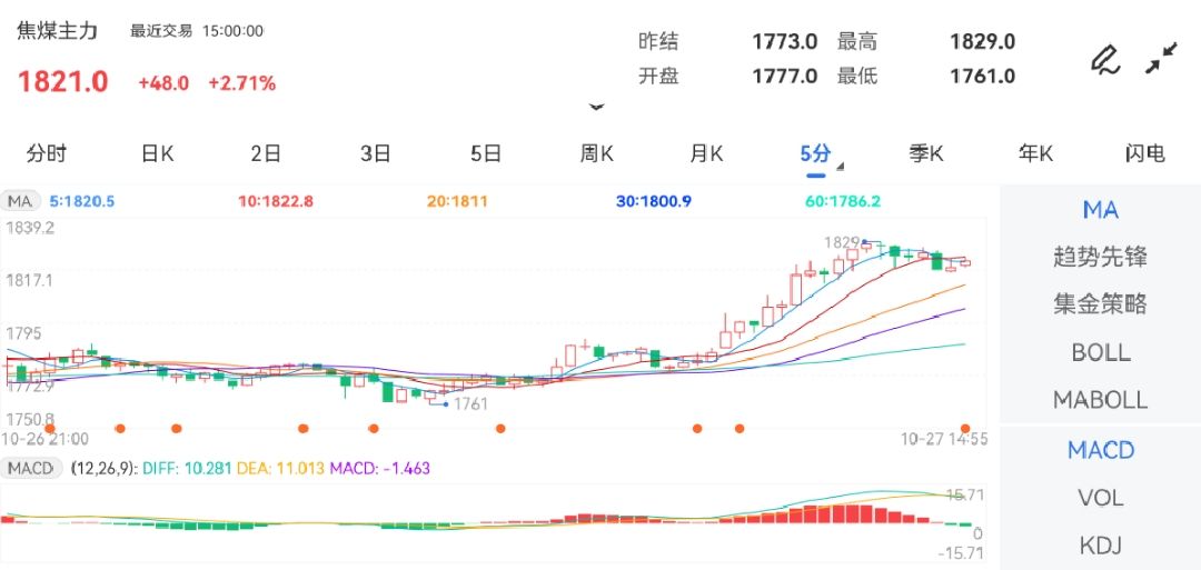 债券市场基础知识截止2023年10月27日下午15:00收盘