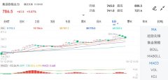 集运指数（欧线元/吨，期货相关知识