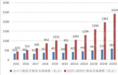 我的钢铁大宗商品（1）瑞尔集团：是一家主要从事专业及个性化口腔医疗服务的中国控股公司