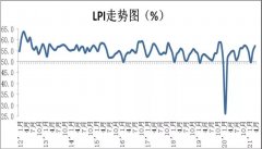 大宗交易是什么“近期大宗商品价格走高