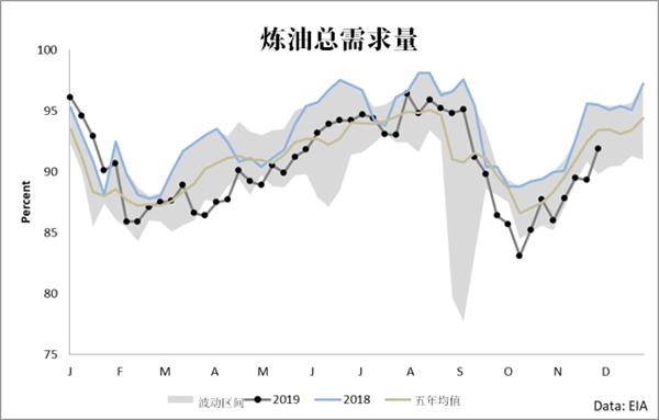 燃油期货周一高盛发布了最新报告