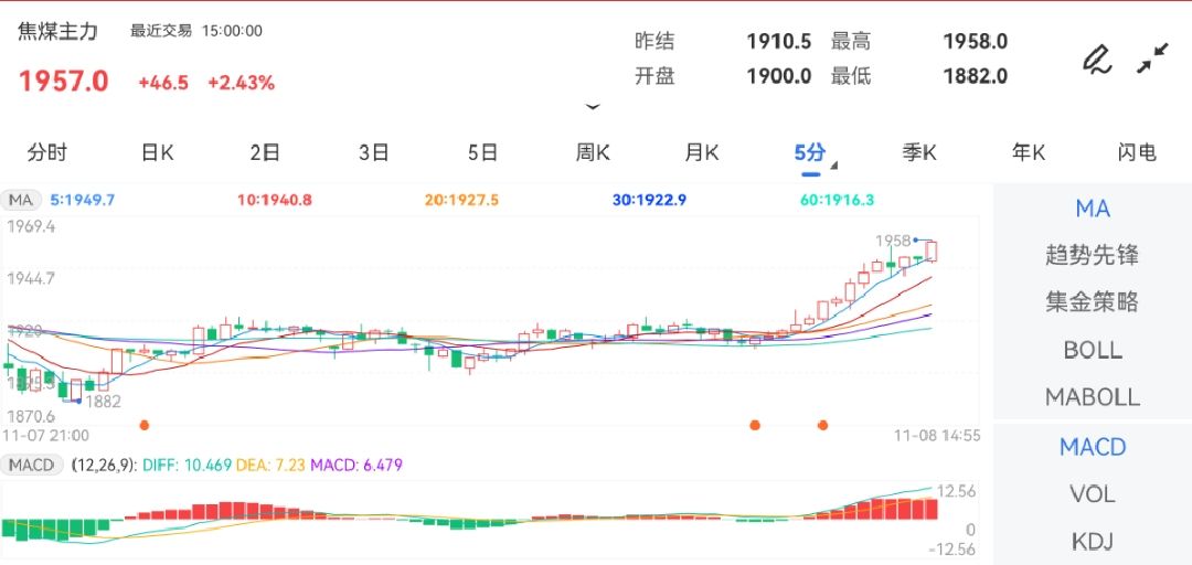 加之部分煤矿因井下原因生产受限2023年11月8日