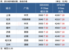 （单位：元/吨）2023年11月8日布伦特原油实时走势