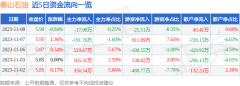 原油实时价格通过逐笔交易单成交金额计算主力资金流向、游资资金流向和散户资金流向