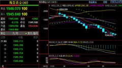 中国原油期货数据目标75.8-76.8