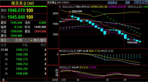 中国原油期货数据目标75.8-76.8