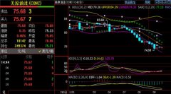 石油期货目标75.5-76.5