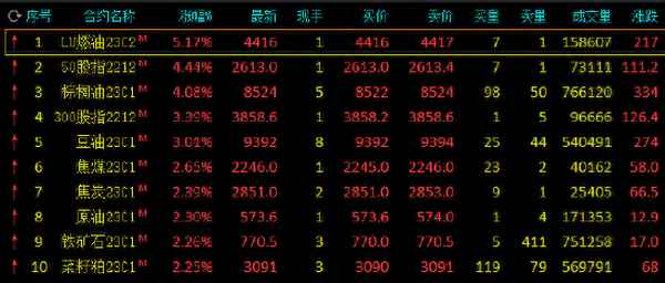 抑制了低硫油成品供应；另一方面-白银价格走势图分析