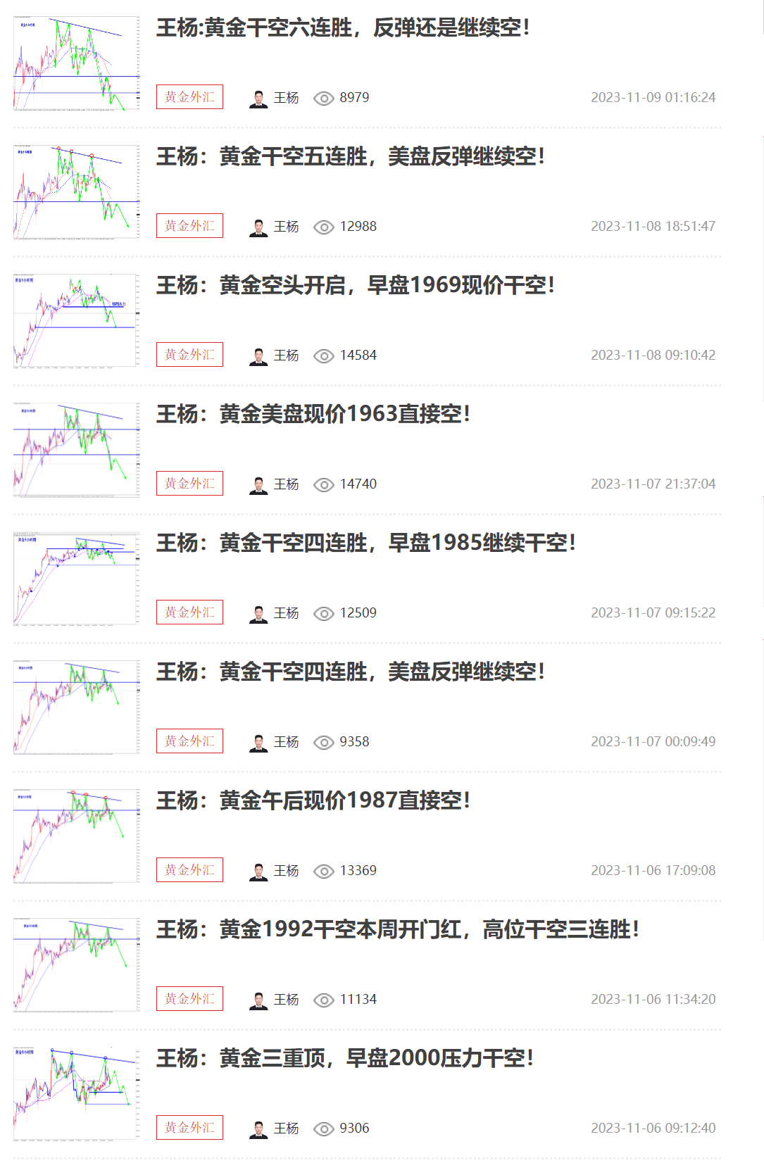 趋势是我们唯一的朋友！现货黄金多少钱1克