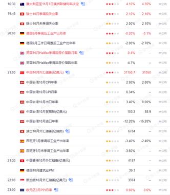 而非疲弱的就业市场？最新国际油价走势图