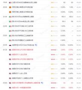 过去18个月预测的经济衰退今年没有成为现实—wti