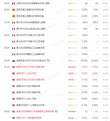 过去18个月预测的经济衰退今年没有成为现实—wti