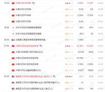 原油期货价格数据【风险提示】根据外汇管理相关规定