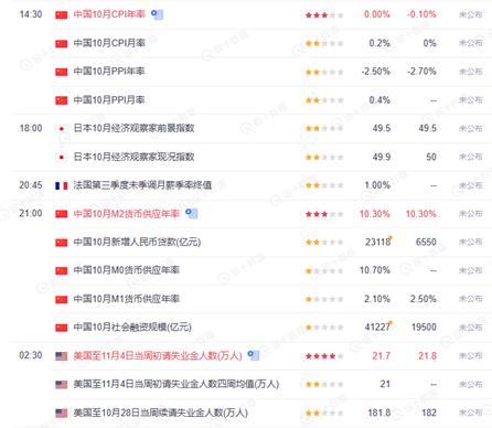 原油期货价格数据【风险提示】根据外汇管理相关规定