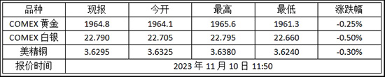 ⑥20:30美联储洛根发表讲线欧洲央行行长拉加德进行炉边谈线月一年期通胀率预期2023年11月14日