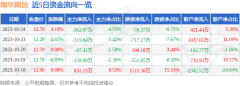 占总成交额0.75%棉花期货实时行情