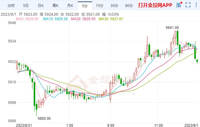 2#白银价格5893元2023年11月15日白银期货单位