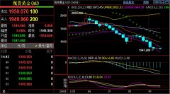 黄金回收价格技术面上原油小时线MACD绿色动能柱减弱