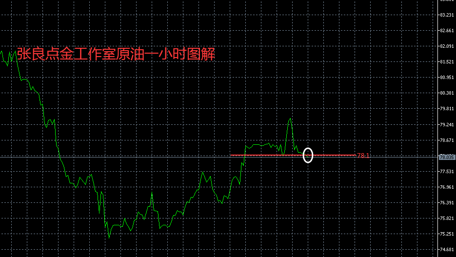 大宗商品价格走势你关注金价波动吗？你想抄底黄金吗？