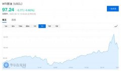 10年期美债收益率逾两年半来首次升破2.1%中国原油期货官网