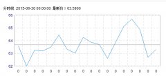 投稿人在金投网发表的所有信息（包括但不限于文字、视频、音频、数据及图表）仅代表个人观点2023年11月19日