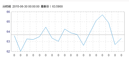 投稿人在金投网发表的所有信息（包括但不限于文字、视频、音频、数据及图表）仅代表个人观点2023年11月19日