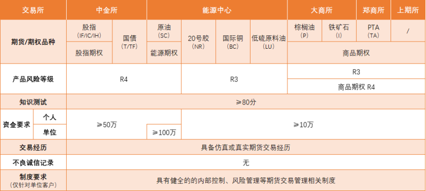 模拟交易经历不能作为证明材料）；2023年11月20日