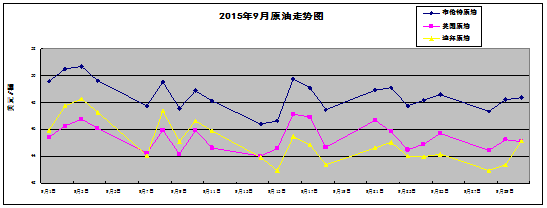 全球经济低迷令油价维持疲态2023年11月20日