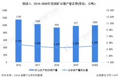 美国白银表观消费量为66.1公吨-金投网期货实时行情