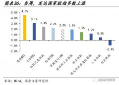 大宗商品电商平台即远期动态相关性的大幅走低、往往意味着“变盘”的开始；9月以来