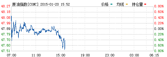 由于该合约良好的流动性以及很高的价格透明度？黄金期货今日行情