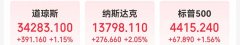 黄金期货上市时间国际评级机构惠誉今年8月已将美国长期外币发行人违约评级、也就是常说的信用评级从“AAA”下调至“AA+”